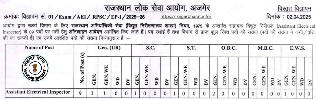 RPSC Assistant Electrical Engineering Inspector Recruitment 2025